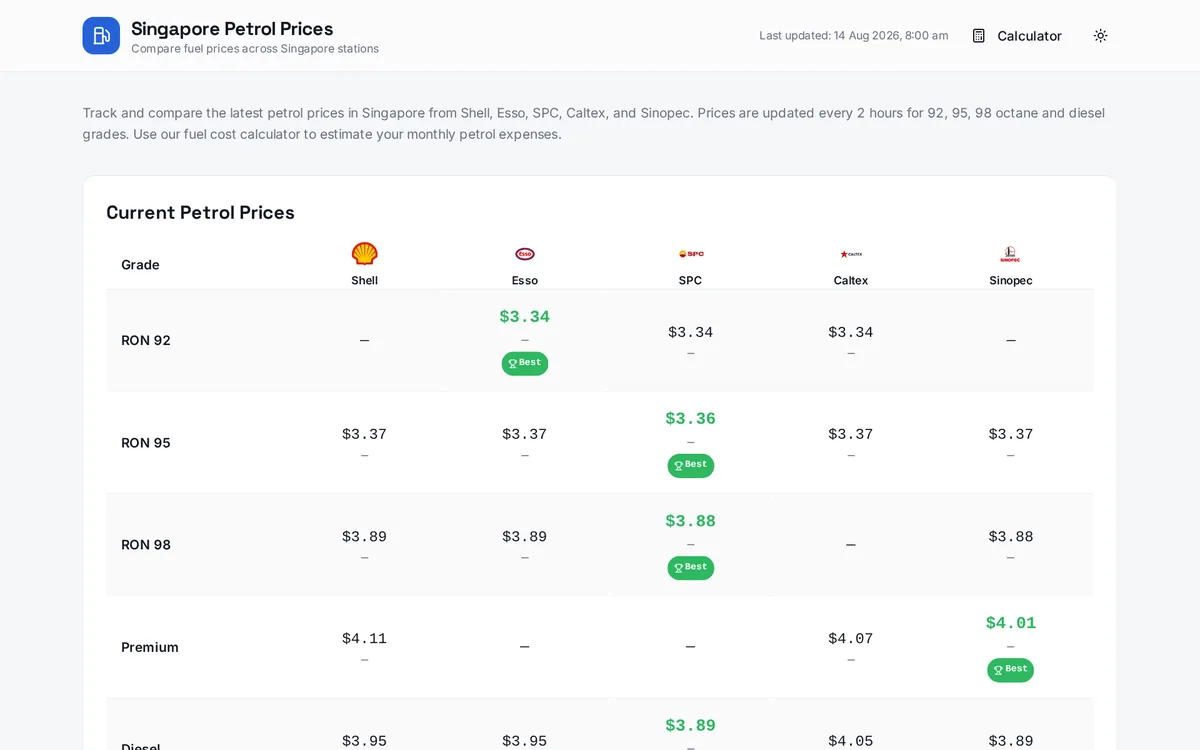 SG Petrol Prices — screenshot of the live app at sgpetrol.app