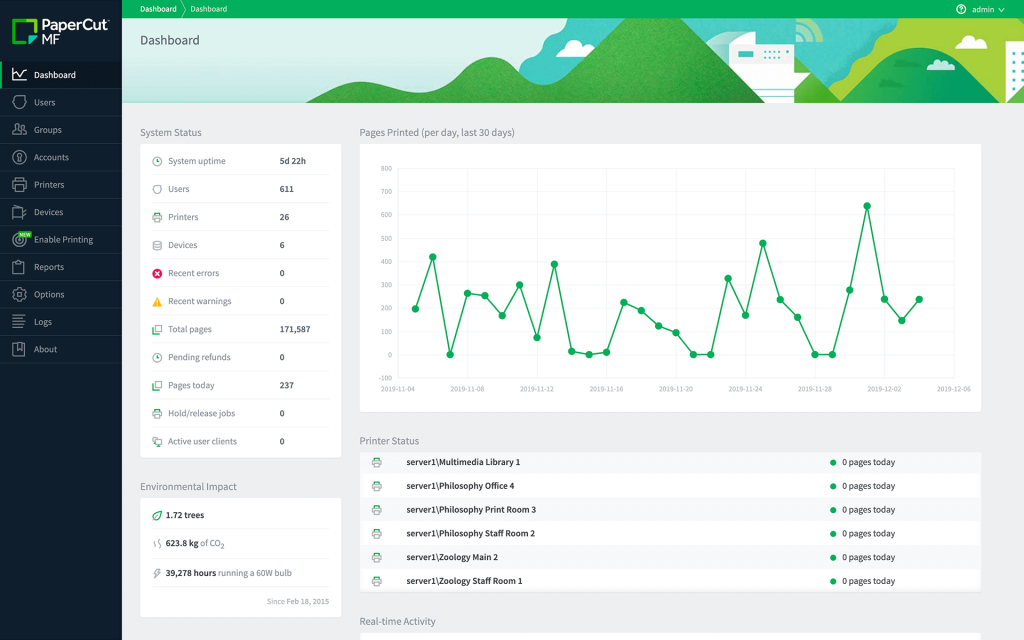 papercut dashboard